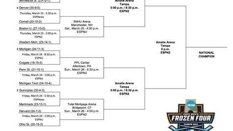 frozen four 2024 bracket